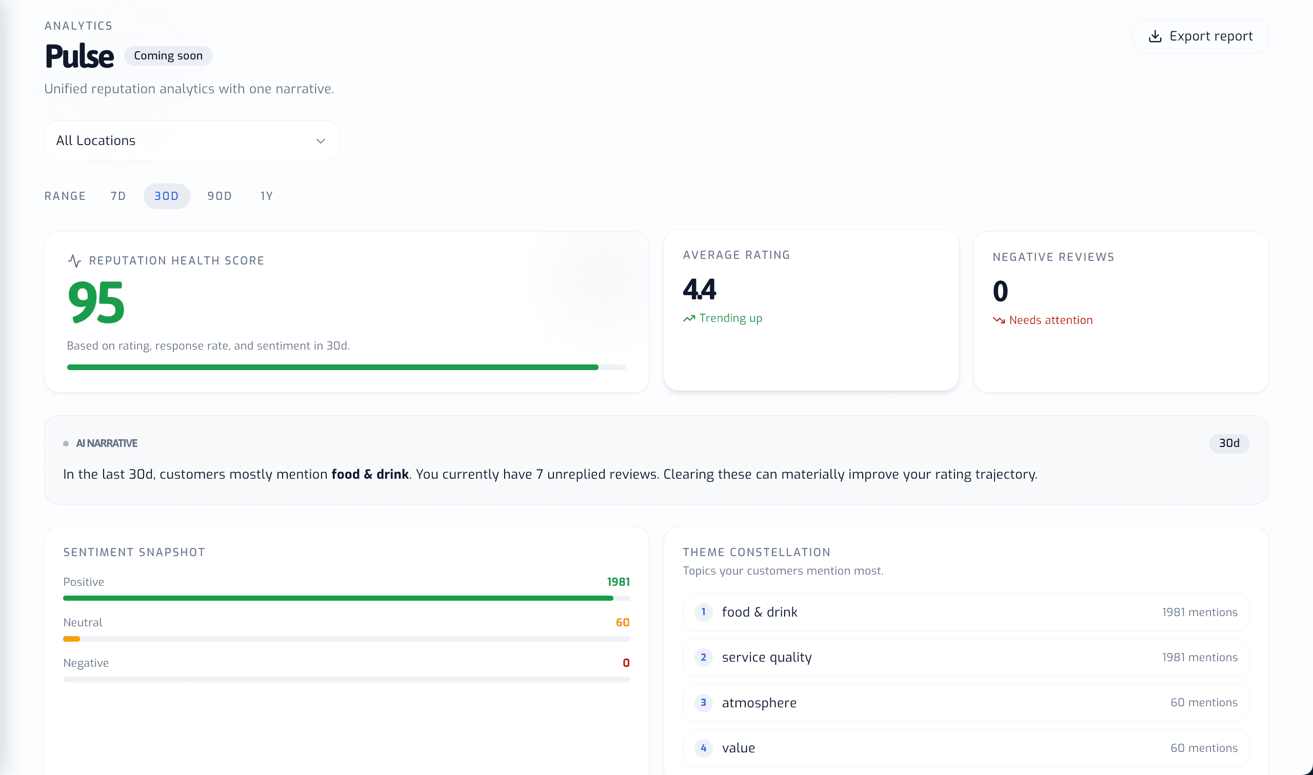 AI theme clustering showing trending review topics