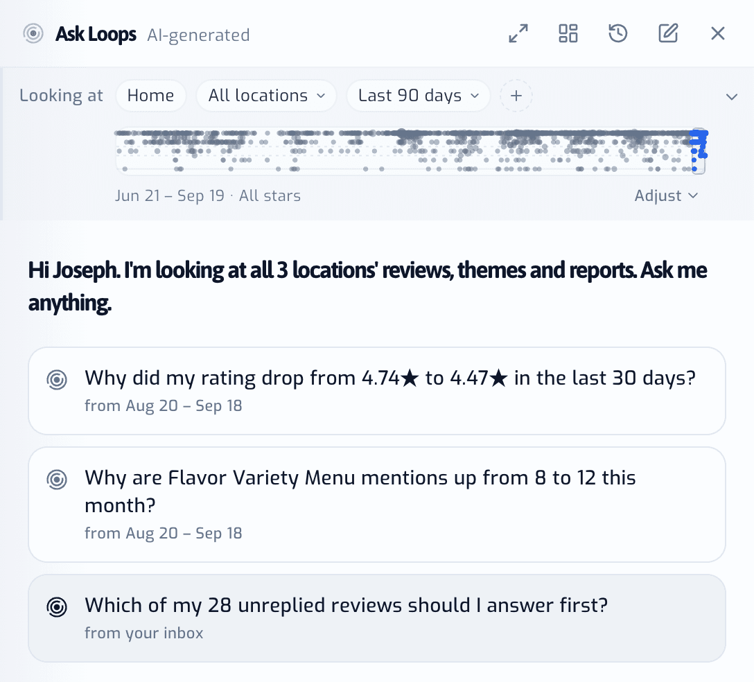 Ask Loops panel suggesting questions about a rating drop, a rising topic, and which unreplied reviews to answer first