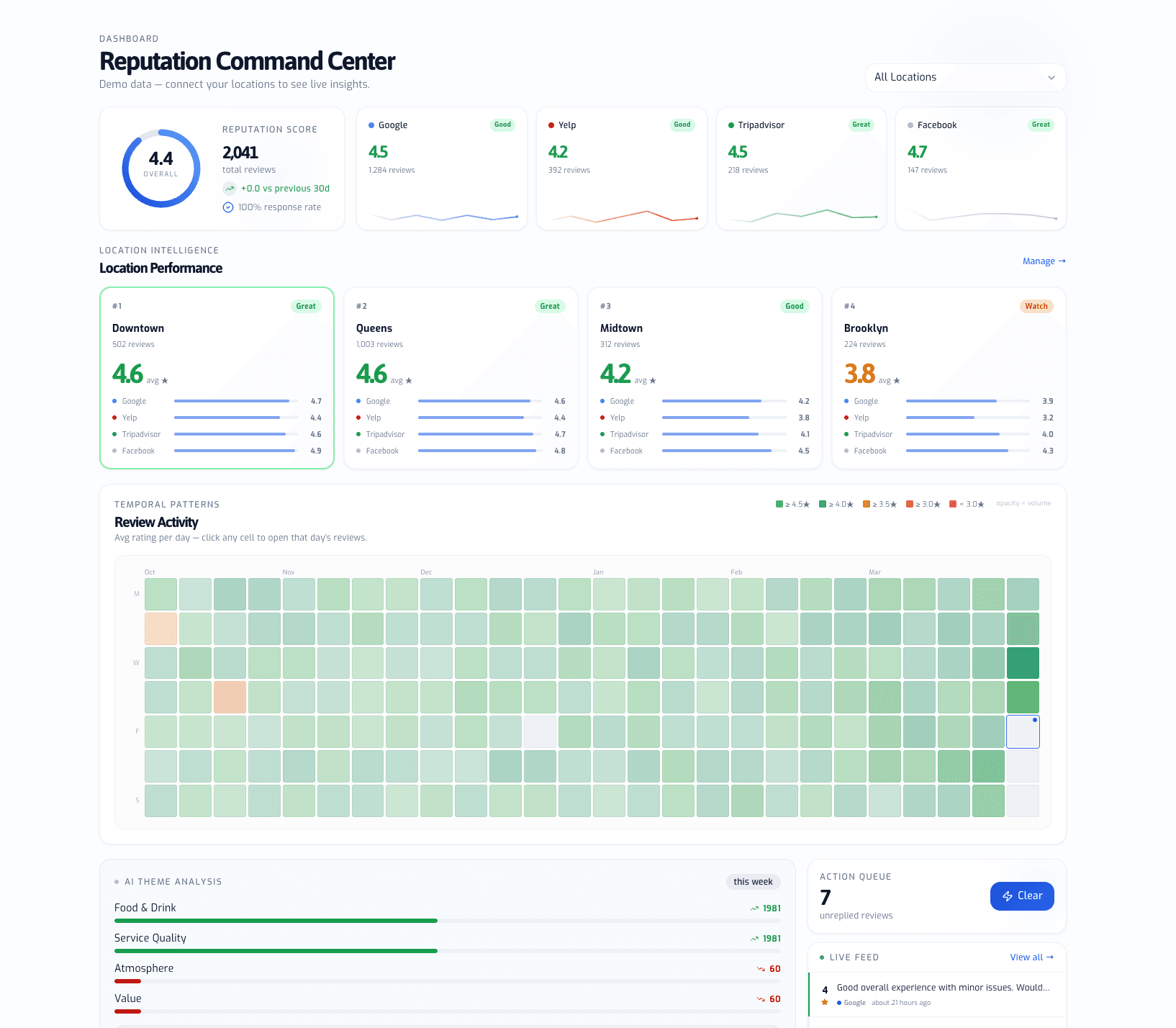 Loops reputation dashboard overview
